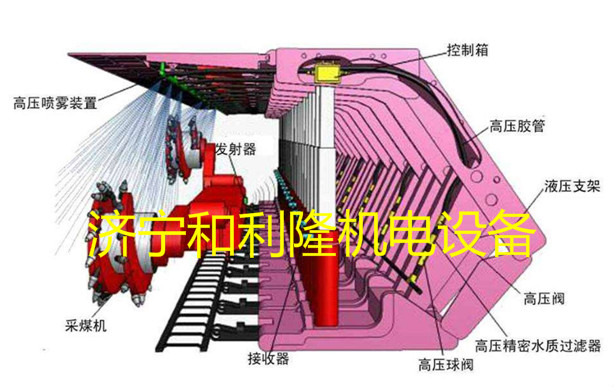 矿用采煤机移架喷雾工作原理