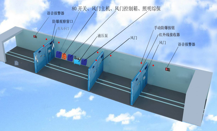 zmk127全自动无压风门气动自动平衡风门