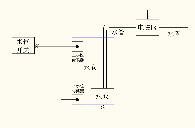 QPSF-120/Z矿用防逆流自动排水装置